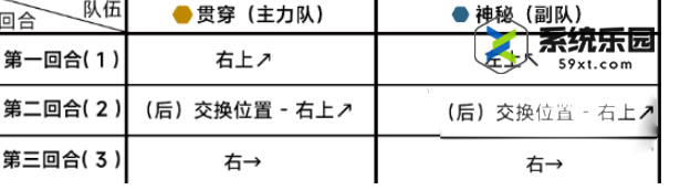 蔚蓝档案第十六章16-4关卡玩法介绍