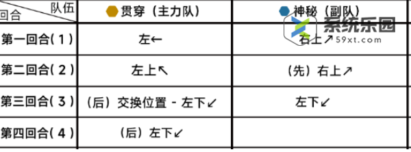 蔚蓝档案第十六章困难16-3玩法介绍