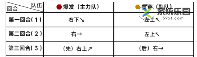 蔚蓝档案第十七章17-1关卡玩法介绍