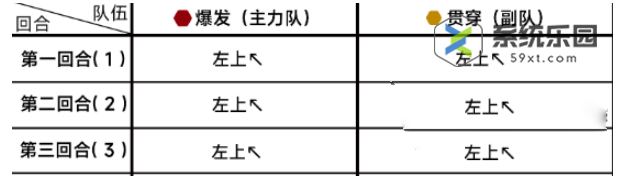 蔚蓝档案第十七章17-2关卡玩法介绍