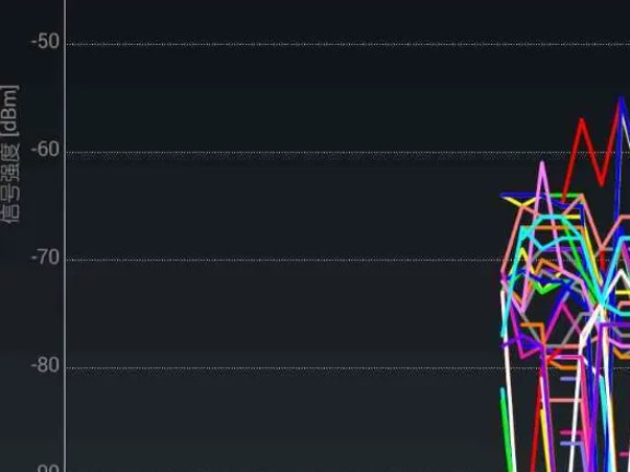 WIFI analyzer