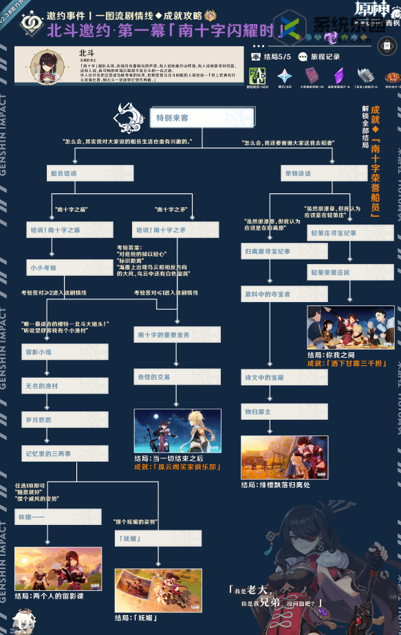 原神4.2北斗邀约事件全结局玩法