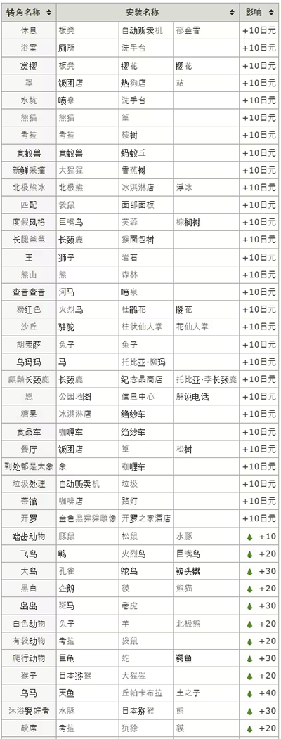 探险顽皮动物园