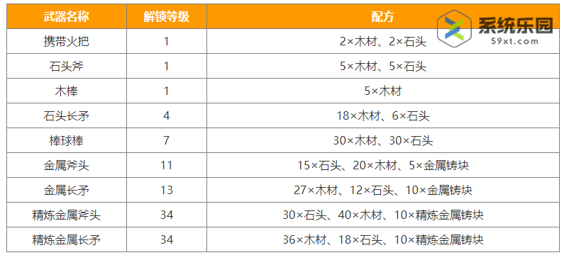 幻兽帕鲁近战武器制作方法