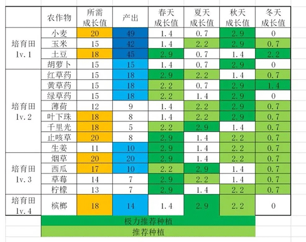 活下去内置作弊菜单内购版本