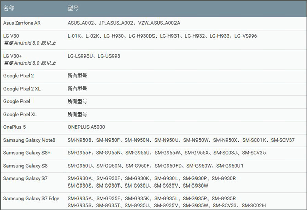 谷歌ARCore共享库