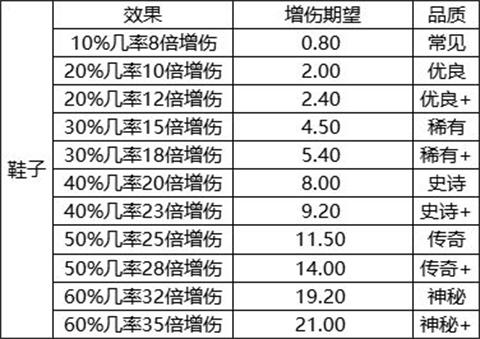 我的野外生存正版