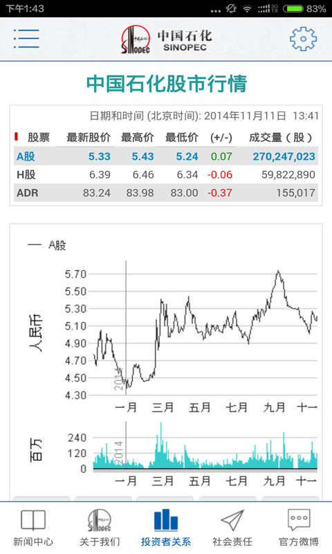 中石化截图