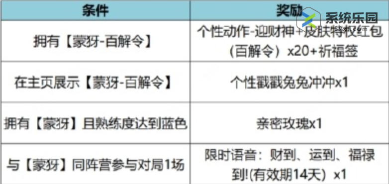 王者荣耀碎片商店更新福利介绍