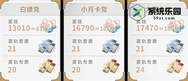 崩铁1.6版本获得星琼奖励数量