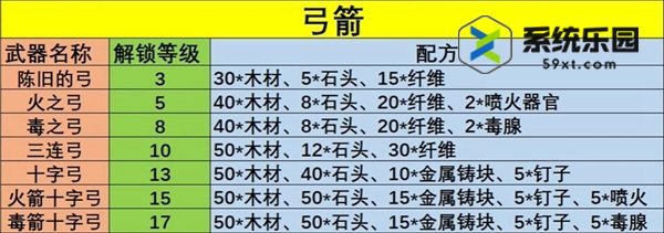 幻兽帕鲁武器配方一览