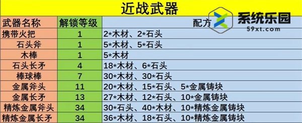 幻兽帕鲁武器配方一览