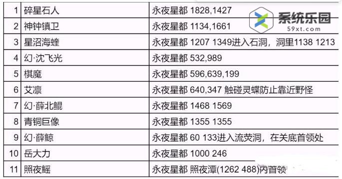 逆水寒手游永夜星都野外强敌位置