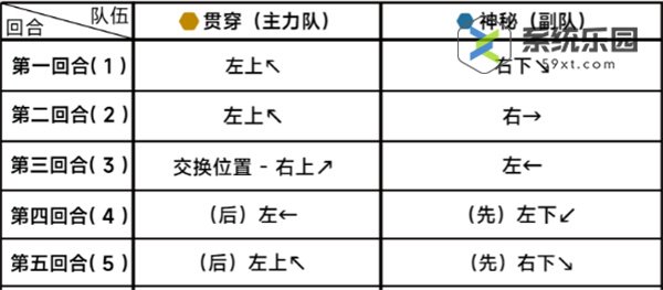 蔚蓝档案第十九章困难19-2玩法