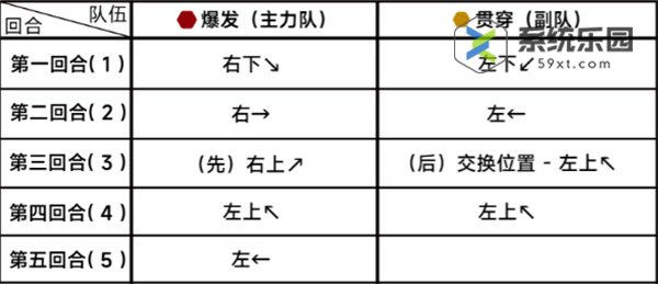 蔚蓝档案第二十章20-3关卡玩法