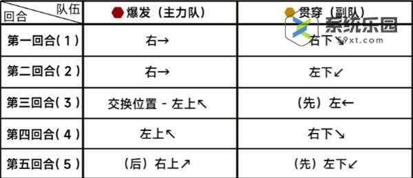 蔚蓝档案第二十章困难20-2玩法