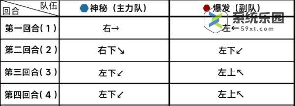 蔚蓝档案第二十一章21-2关卡玩法