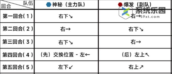 蔚蓝档案第二十一章21-3关卡玩法