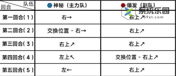 蔚蓝档案第二十一章困难21-2玩法