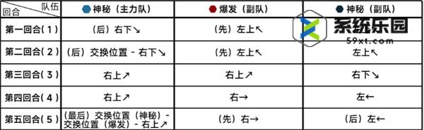 蔚蓝档案第二十一章困难21-3玩法