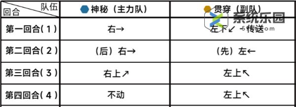 蔚蓝档案第二十二章22-1关卡玩法