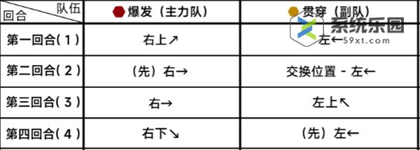 蔚蓝档案第二十三章23-1关卡玩法