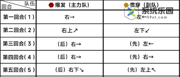 蔚蓝档案第二十三章23-2关卡玩法