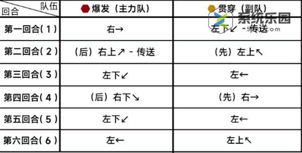 蔚蓝档案第二十三章困难23-2玩法