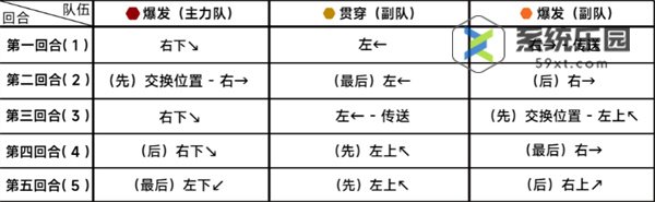 蔚蓝档案第二十三章困难23-3攻略