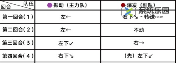 蔚蓝档案第二十四章24-1关卡玩法