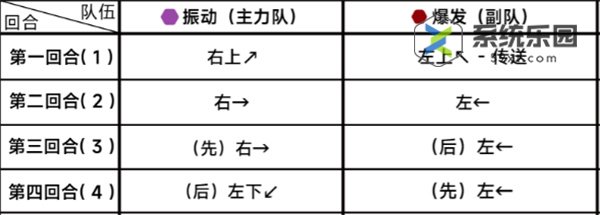 蔚蓝档案第二十四章24-2关卡玩法