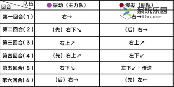 蔚蓝档案第二十四章24-3关卡玩法