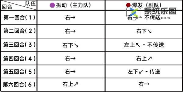 蔚蓝档案第二十四章24-4关卡玩法