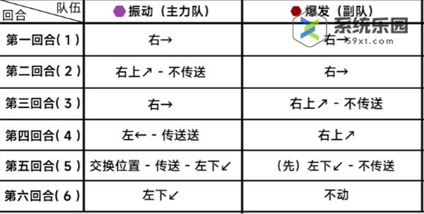 蔚蓝档案第二十四章24-5关卡玩法