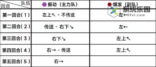 蔚蓝档案第二十四章困难24-1玩法