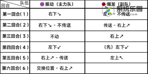 蔚蓝档案第二十四章困难24-2玩法