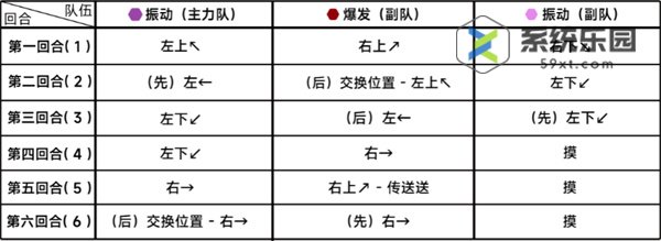 蔚蓝档案第二十四章困难24-3玩法