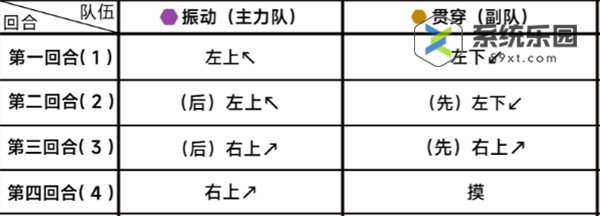 蔚蓝档案第二十五章25-1关卡玩法