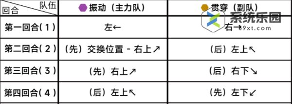 蔚蓝档案第二十五章25-2关卡玩法