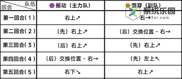 蔚蓝档案第二十五章困难25-2玩法