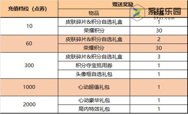 王者荣耀2024端午节累计充值奖励一览